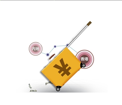 內地居民在港可開人民幣賬戶