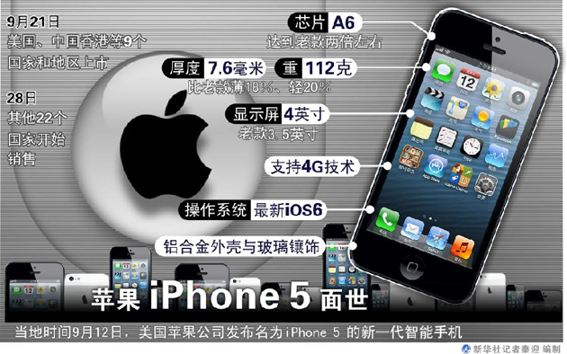 iphone 5創新乏味 工業設計已至極限?