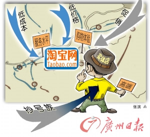 網(wǎng)購(gòu)物狂歡節(jié)將近