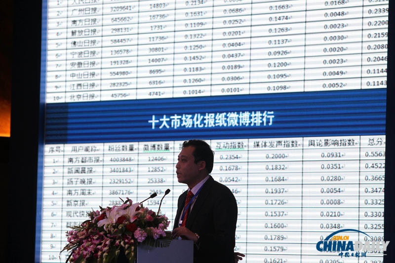 2012媒體微博高峰論壇在京舉行 發布媒體微博報告