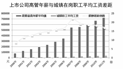 收入分配改革存四誤區 個稅調節不能只盯起征點
