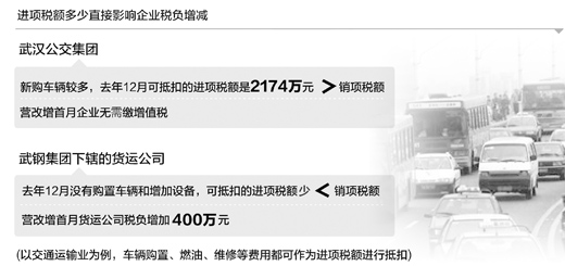 營改增 多重效果超預(yù)期