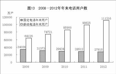 附：中華人民共和國2012年國民經濟和社會發展統計公報圖表