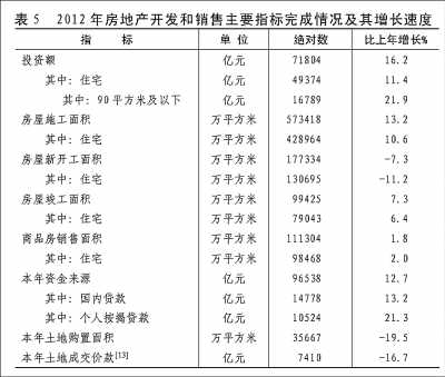 附：中華人民共和國2012年國民經濟和社會發展統計公報圖表