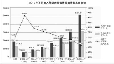 中國中等收入者料達6億 專家吁加快農(nóng)民工市民化