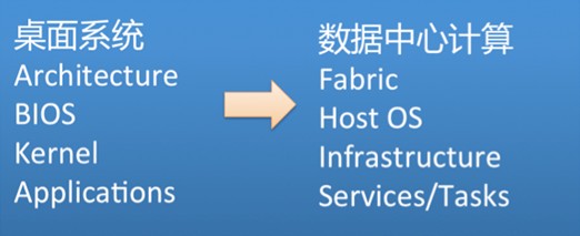 百度林仕鼎:數據中心計算引爆軟硬件變革