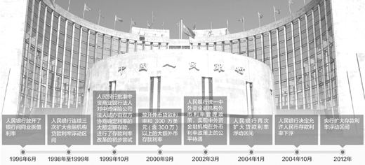 央行從今天起全面放開貸款利率管制 房貸利率浮動區間暫不調整