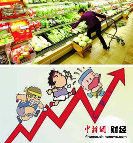 9月份CPI今日公布 漲幅或重回“3時代”