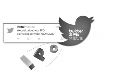 Twitter紐交所上市 每股市值或達140億美元