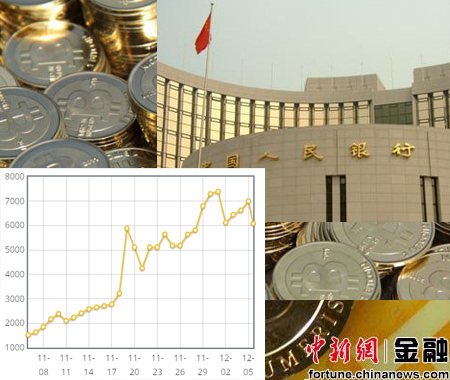 中國(guó)防范比特幣風(fēng)險(xiǎn) 易憲容：再玩下去都被“炒死”