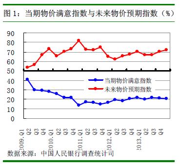 央行報告：超六成居民認(rèn)為四季度物價高難以接受