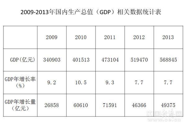 中國“唱不衰”