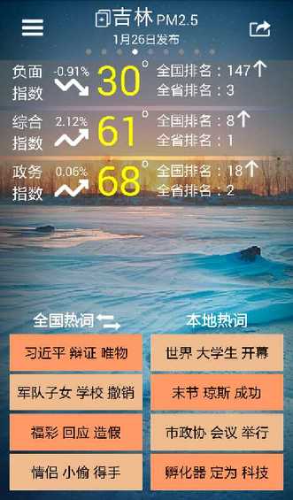 千城輿情：1月26日長(zhǎng)春負(fù)面指數(shù)全國(guó)第40名