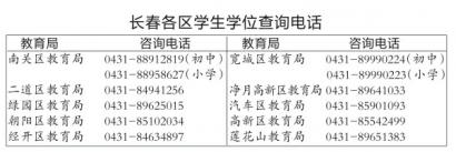 為您集齊長春城區各區的學區電話 查詢打這些號碼