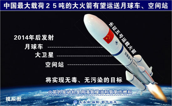 我國新一代大推力火箭發動機