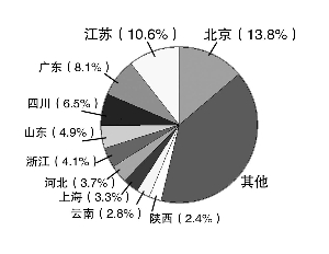南京人“吃辣指數”江蘇排第一
