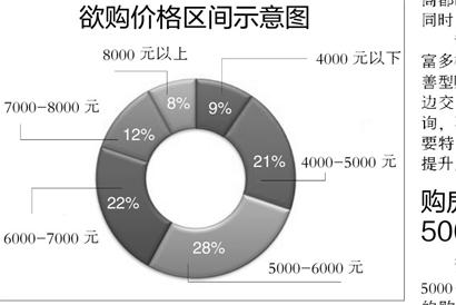 樓市調控政策頻出臺 沈陽超六成購房者推遲買房