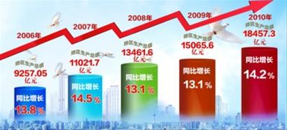 進(jìn)入“萬億俱樂部”遼寧發(fā)展更從容