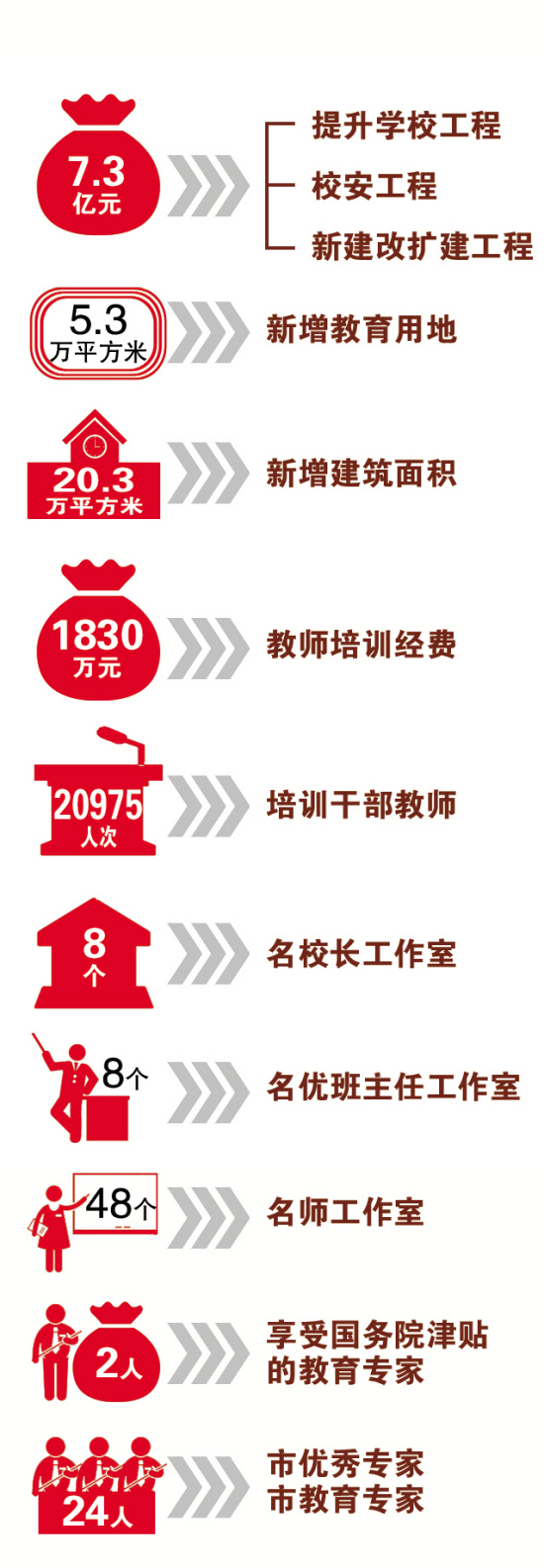 沈河區：筑均衡教育之基 建學生幸福之路（圖）