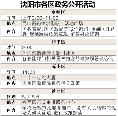 沈陽：今天是政務公開日 可現場問民生