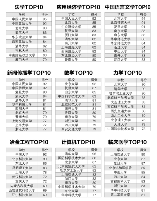 高考報志愿 這20張表格對您有用
