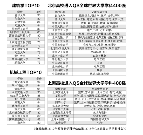 高考報志愿 這20張表格對您有用