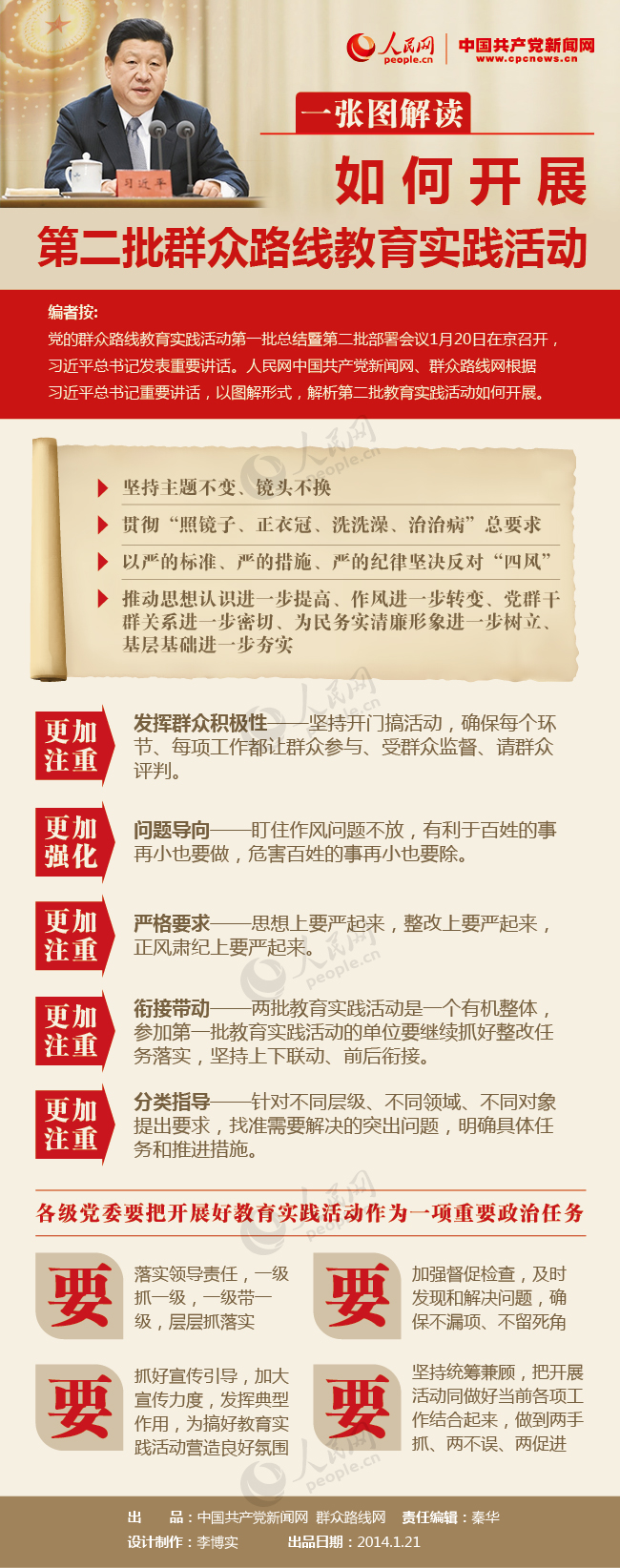 一張圖解讀：如何開展第二批群眾路線教育實(shí)踐活動