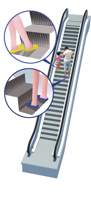 6歲男童乘電梯被夾 洞洞鞋有“漏洞”?