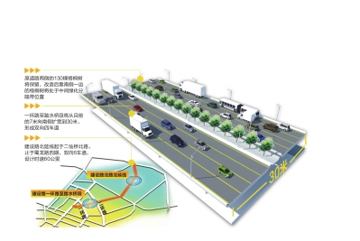 建設北路北延線正式啟動建設 明年2月可直通新都