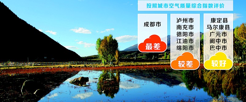 四川發布上月部分城市空氣質量排名