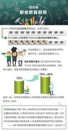職業教育改革：2020年 四川職教、普教學分互認