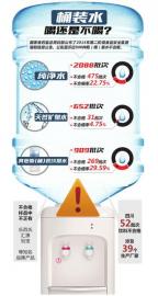 四川39家企業(yè)52批次飲料不合格 桶裝水燒開再喝