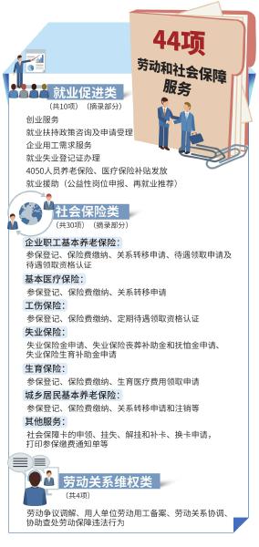 四川44項(xiàng)勞動和社保服務(wù)延伸到鄉(xiāng)鎮(zhèn) 家門口就能辦醫(yī)保