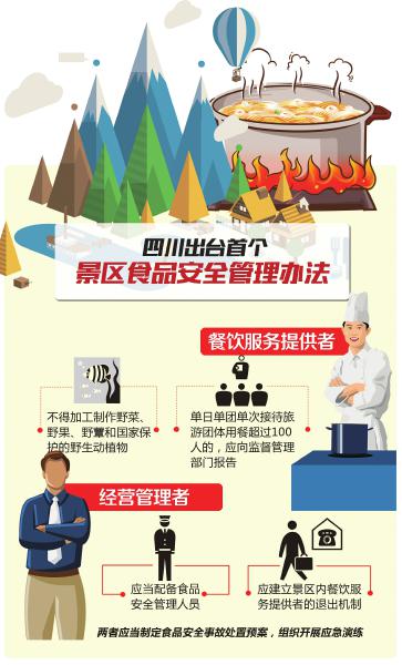四川出臺首個景區食品安全管理辦法 不合格餐館將退出