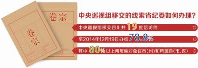 四川省紀(jì)委一周發(fā)布兩件以上案件，這是什么節(jié)奏？