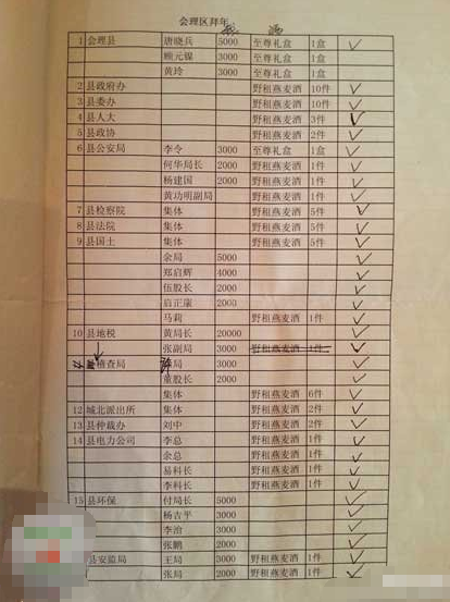 網(wǎng)曝四川一國企董事長送禮名單 紀(jì)委已介入調(diào)查(圖)