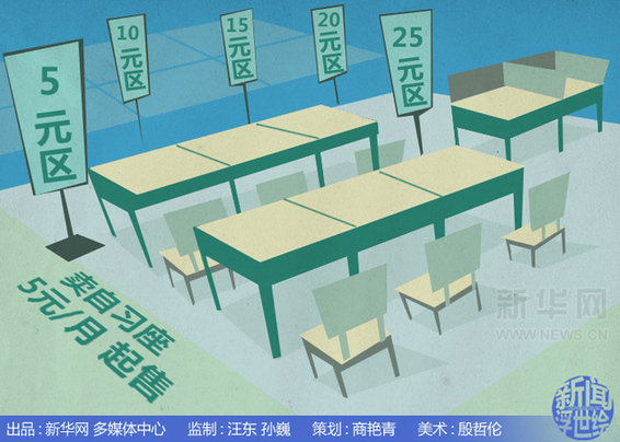 教育二問：自習(xí)座收費 內(nèi)地名校不易進(jìn)