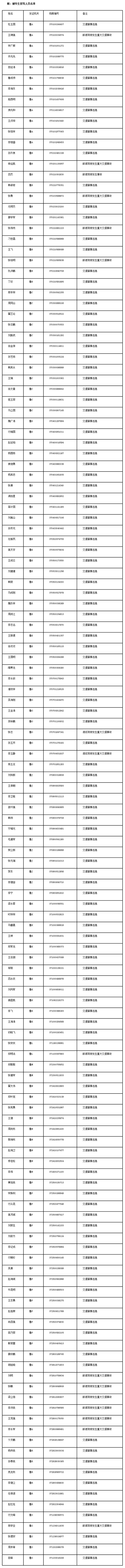 山東首次實名公布144名終生禁駕人員名單（附名單）
