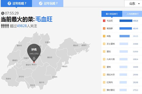 山東人過年花錢哪家強?濟南人娛樂消費人均近200元