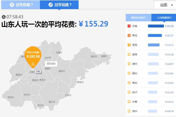 山東人過年花錢哪家強?濟南人娛樂消費人均近200元