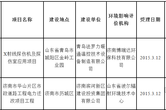 居民小區旁要建高壓線 濟南翡翠外灘業主質疑未批先建