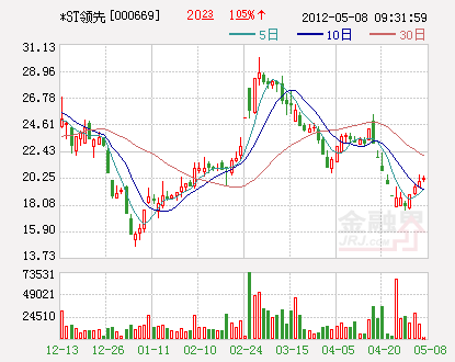 市值縮水超一成 ST股跌停潮重創華夏基金等名企