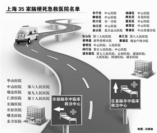 上海首次發布“腦梗死急救醫院地圖”
