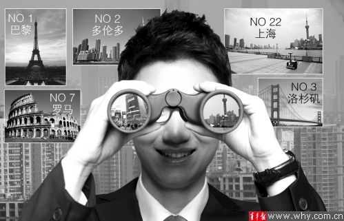 全球“住得起”城市榜單:中國城市樣本僅選上海一家