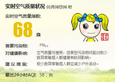 滬PM2.5污染源七成來自本地 外來污染影響上升