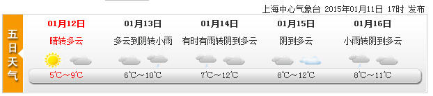 冷空氣南下吹散霧霾 申城空氣質量今天可達優良