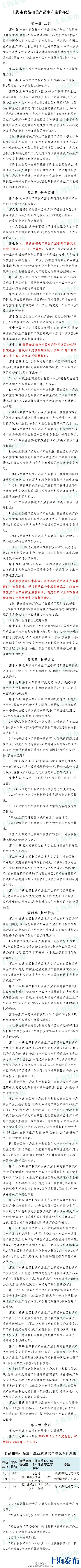 滬分級監管食品生產企業 C級每年監管不少于3次