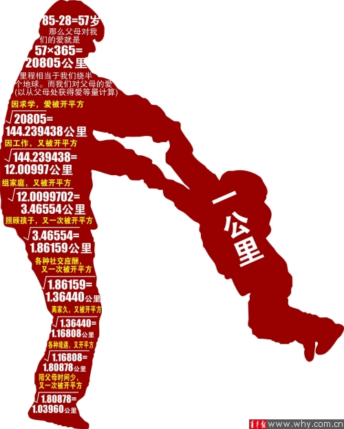 上海交通大學(xué)最難試題：子女對父母的愛總共幾公里