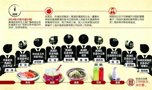 記者調(diào)查:“空蟬”餐廳日常人均消費(fèi)2000以上