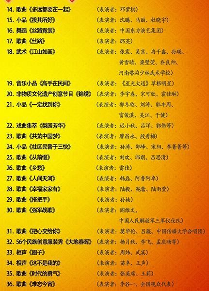 2015羊年央視春晚節目單出爐 難忘今宵壓軸|圖